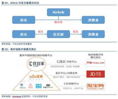 住百家 共享經(jīng)濟(jì)浪潮下出境非標(biāo)住宿的領(lǐng)跑者